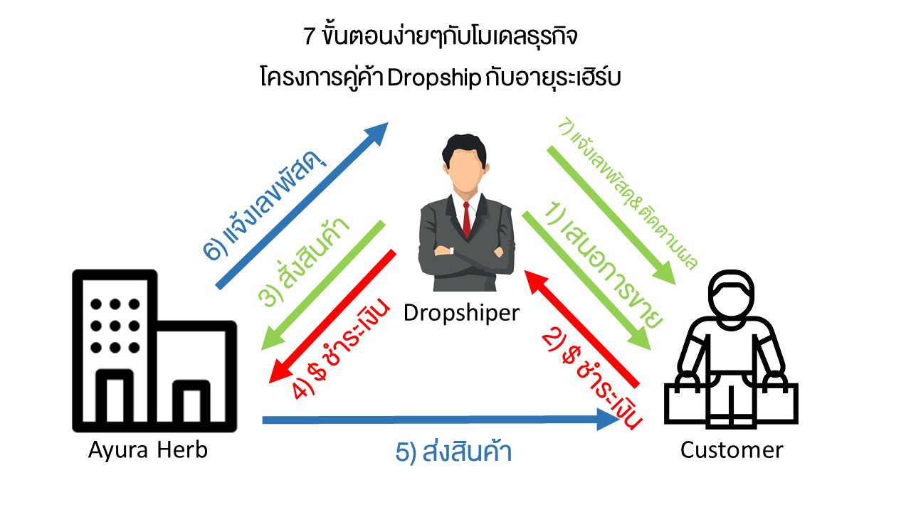 Images/Blog/1EbsYOJG-DROPSHIP v1_2019.jpg